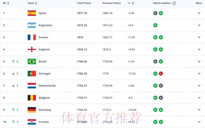 2026世界杯西班牙贝林厄姆数据统计全面分析 2026世界杯西班牙贝林厄姆数据统计全面分析