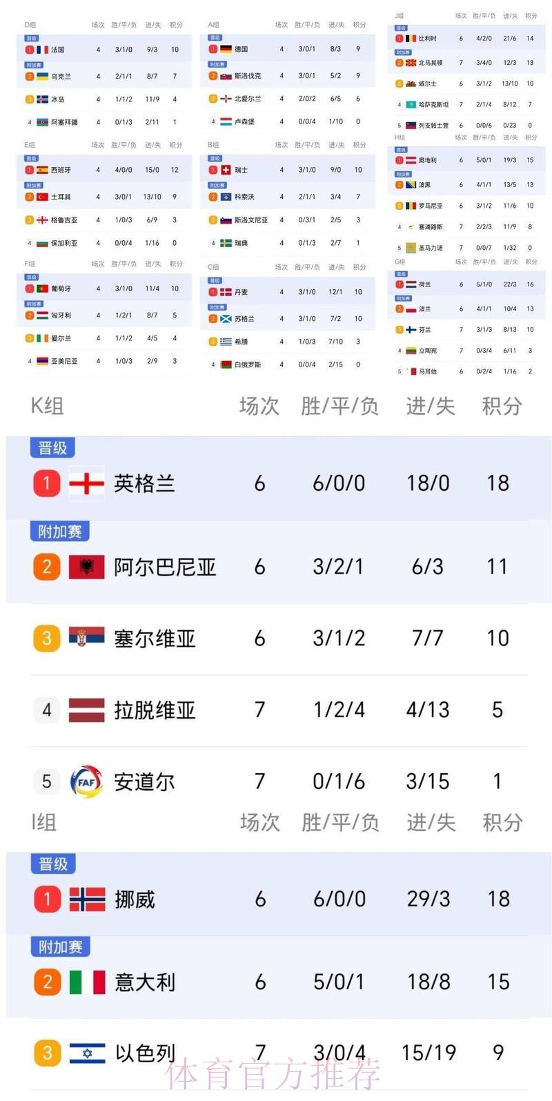 2026世界杯西班牙贝林厄姆数据统计全面分析 2026世界杯西班牙贝林厄姆数据统计全面分析