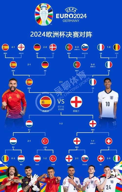 本届世界杯西班牙贝林厄姆晋级分析完整指南 本届世界杯西班牙贝林厄姆晋级分析完整指南