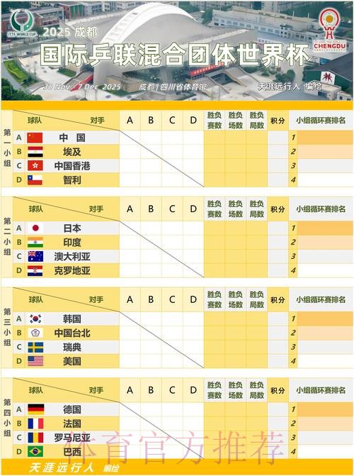 世界杯小组赛赛程推荐 世界杯小组赛赛程推荐