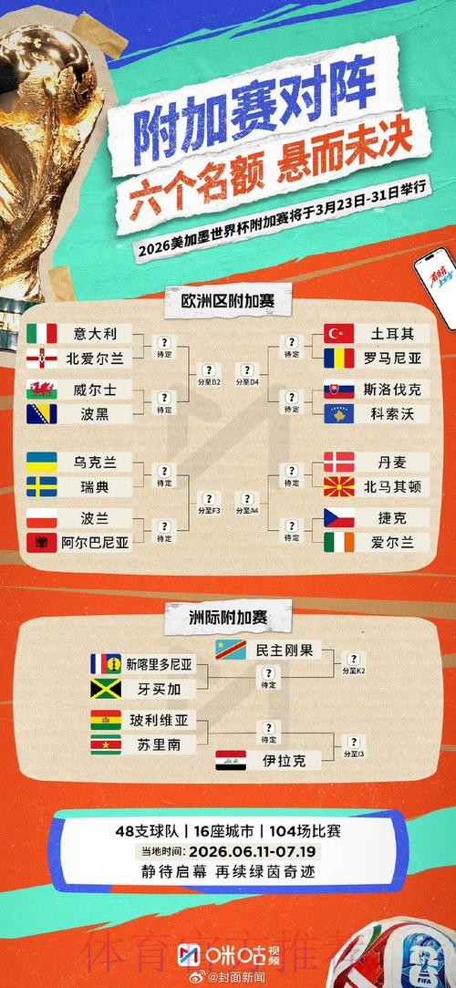 世界杯比赛结果一览