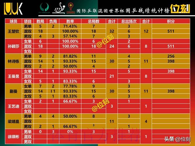 2026世界杯积分榜是否免费 2026世界杯积分榜是否免费