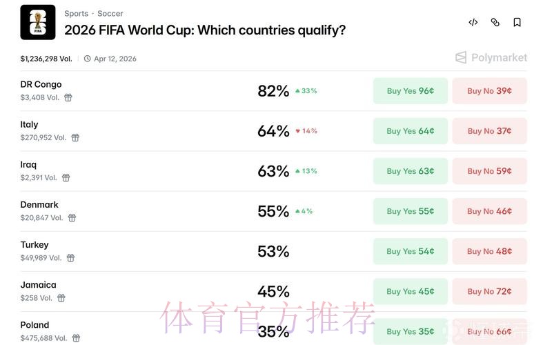 世界杯数据统计APP