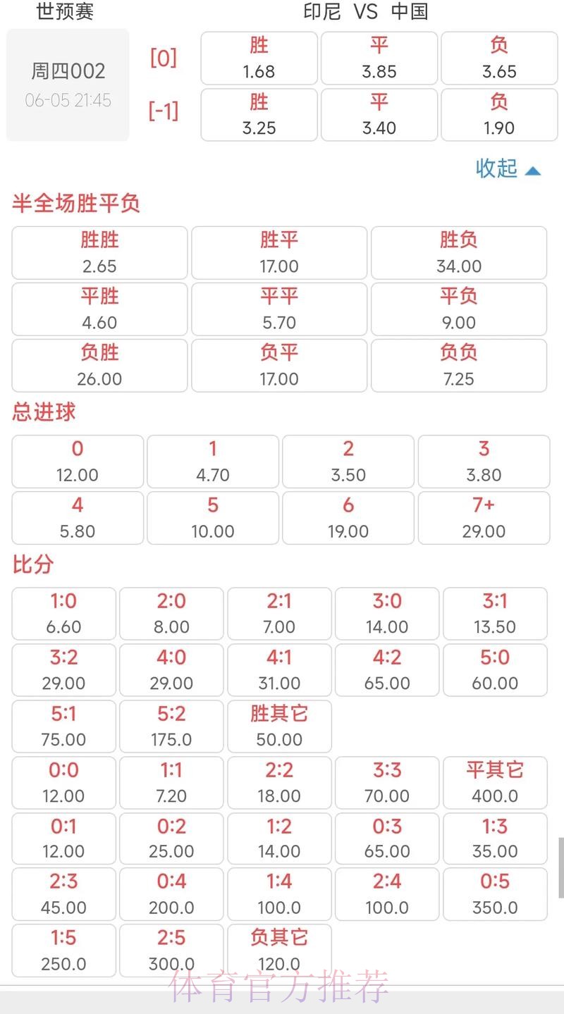 世界杯外围投注全景解析:全球热门战队赔率一览