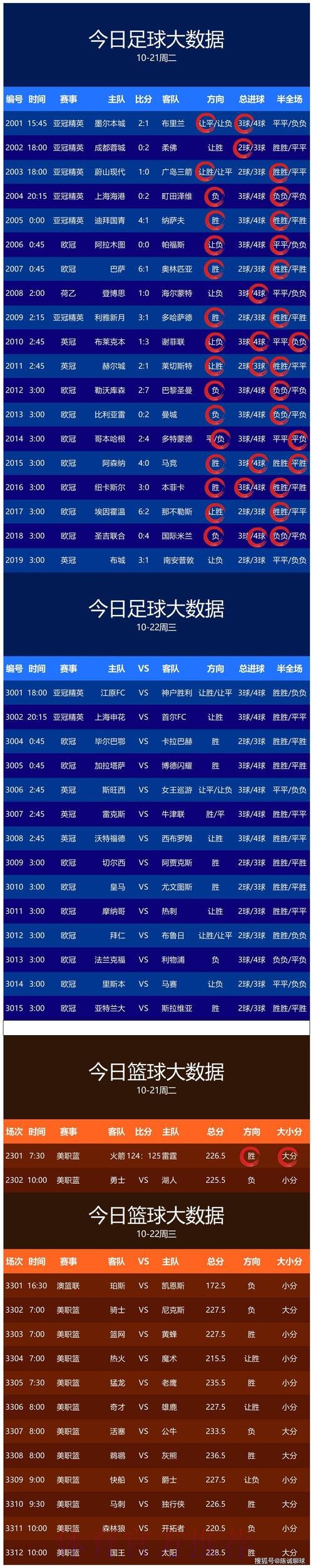 2026世界杯预测:比分趋势分析与推荐 2026世界杯预测:比分趋势分析与推荐